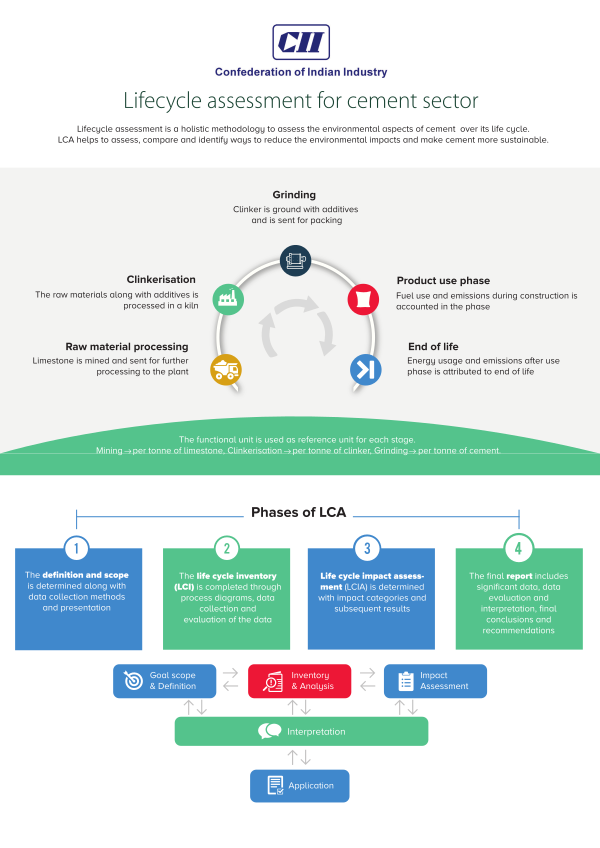 Best Practices for GM Solar and Wind Plants cover
